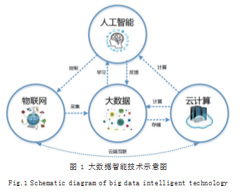 “互联网 +”背景下的计算机应用技术研究论文