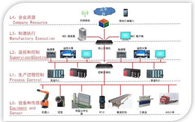 工业4.0智慧工厂实训室解决方案