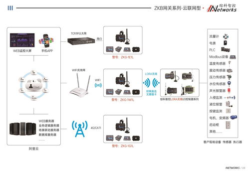 综科智控无线信号放大器 zkm lora 420 470 技术参数分享